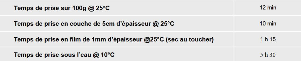 mastic-epoxy-sous-marin-reactivite